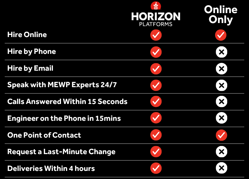 Horizon Platforms vs Hire-Online-Only Options (1)