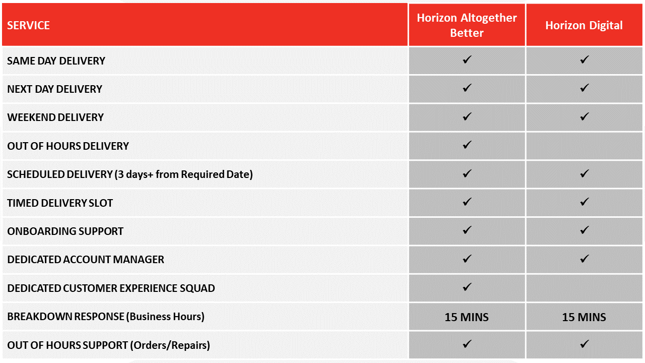 Standard and Digital Table